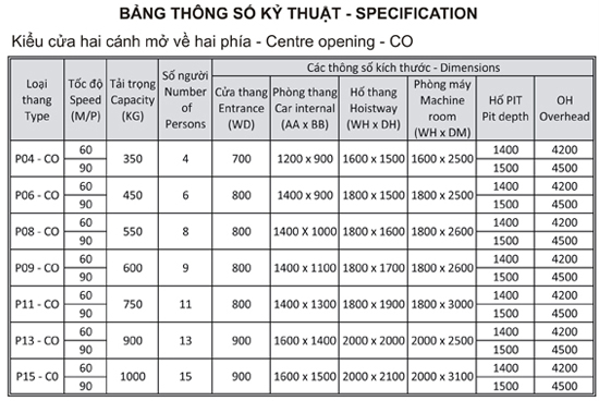 bang-thong-so-ky-thuat-thang-may